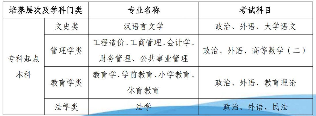 师范大学2025年成人高考部分专业招生简章(图1)