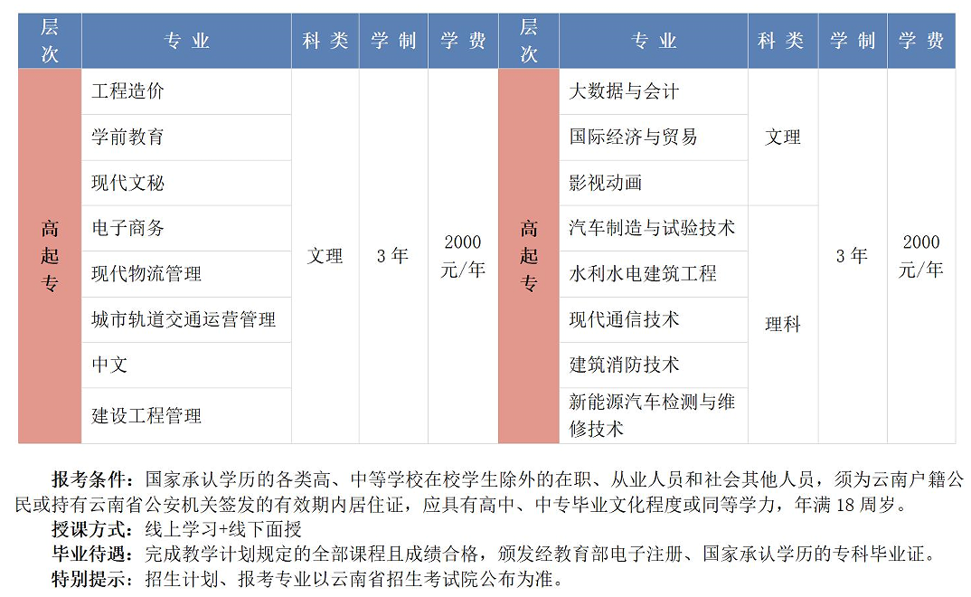 外事外语职业学院2025年成人高考招生简章(图1)