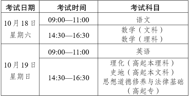 2025年云南省成人高考—高起本、高起专考试时间表(图1)