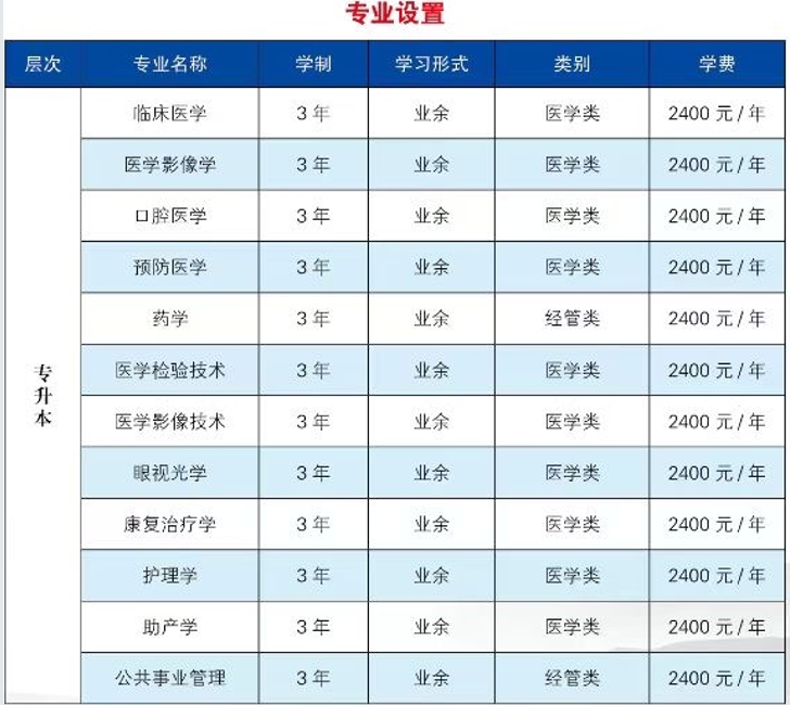 医科大学2025年成人高考部分招生专业简章(图1)
