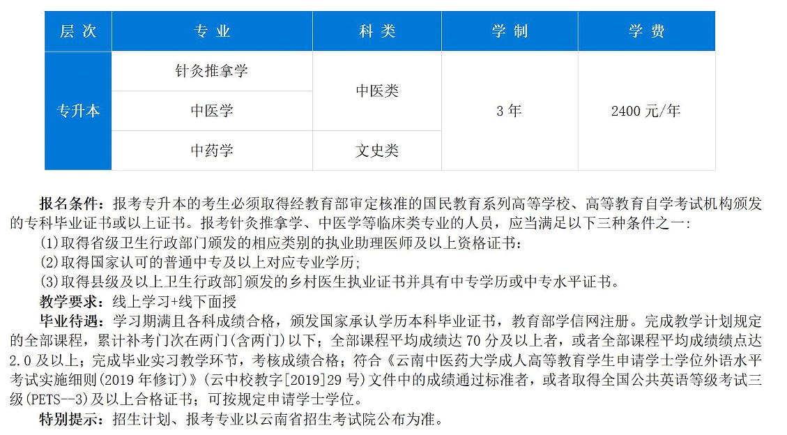 中医药大学2025年成人高考部分招生专业简章(图1)
